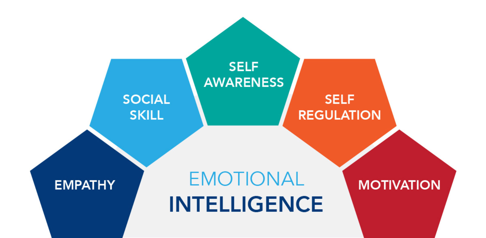 Cropped-emotional-intelligence-model.jpg – (E)MPATHY (Q)UEEN: Wellness ...